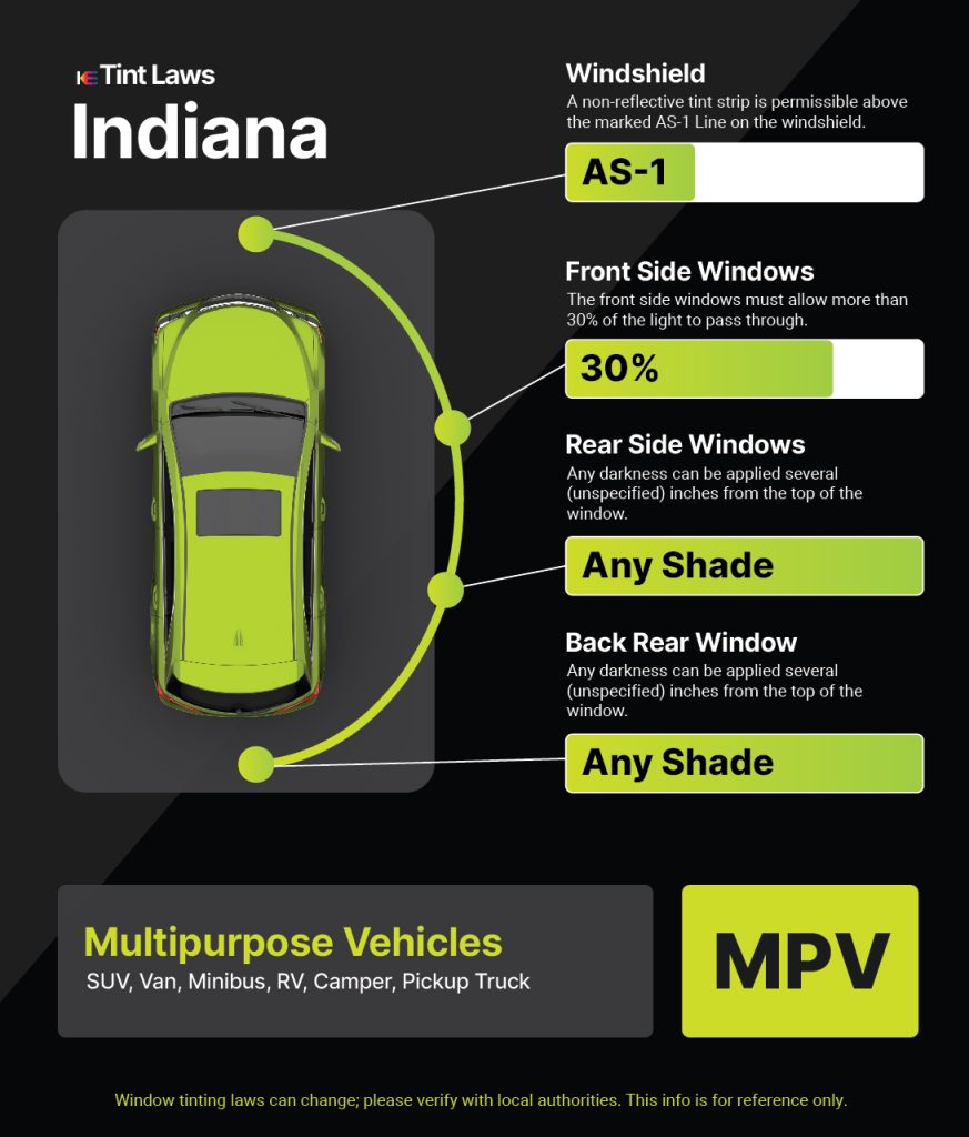Tint Laws in brownsburg, indiana
