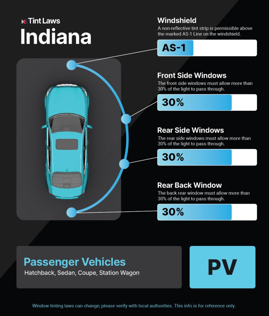 Tint Laws in indianapolis, indiana